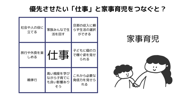 欲しい価値観と現在の価値観をつなげる